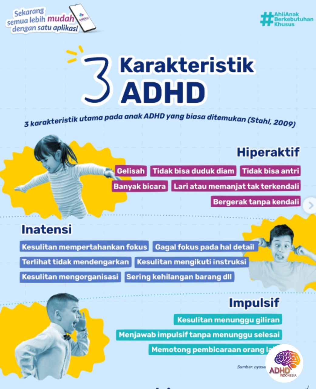 Jenis-Jenis ADHD dan Karakteristik Anak di Kabupaten Toraja Utara